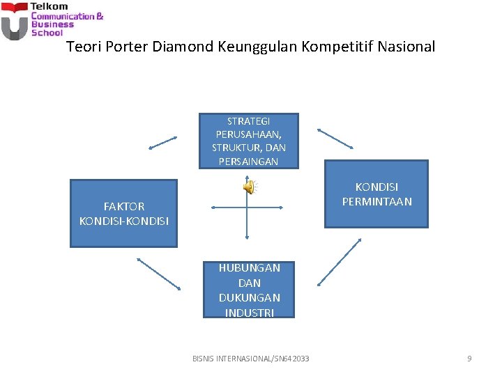 Teori Porter Diamond Keunggulan Kompetitif Nasional STRATEGI PERUSAHAAN, STRUKTUR, DAN PERSAINGAN KONDISI PERMINTAAN FAKTOR