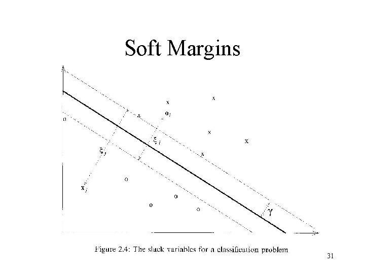 Soft Margins 31 