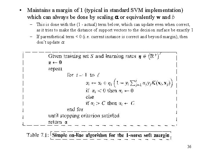  • Maintains a margin of 1 (typical in standard SVM implementation) which can