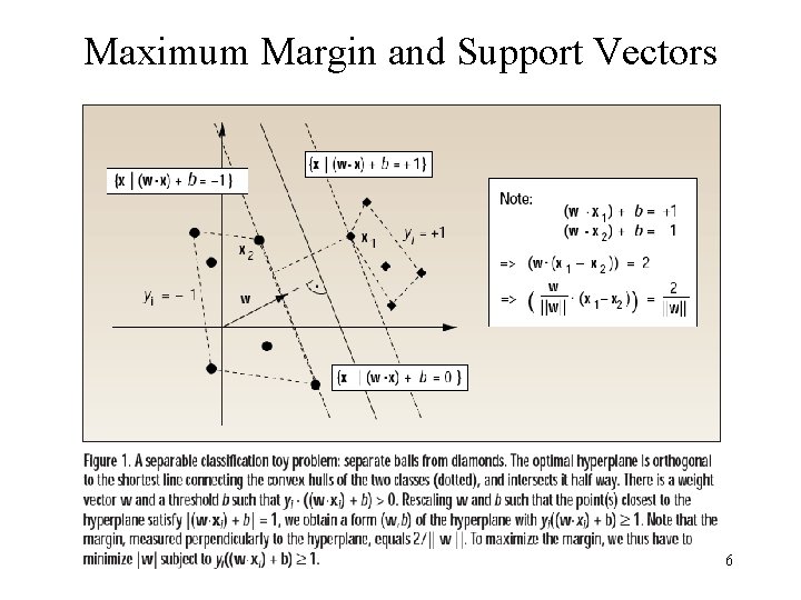 Maximum Margin and Support Vectors 6 