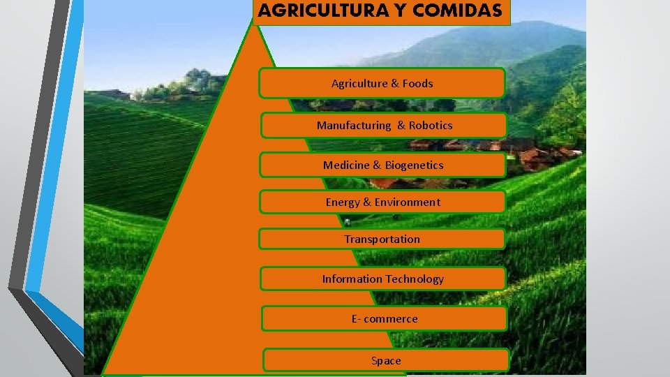 AGRICULTURA Y COMIDAS Agriculture & Foods Manufacturing & Robotics Medicine & Biogenetics Energy &