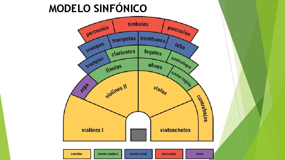 MODELO SINFÓNICO 