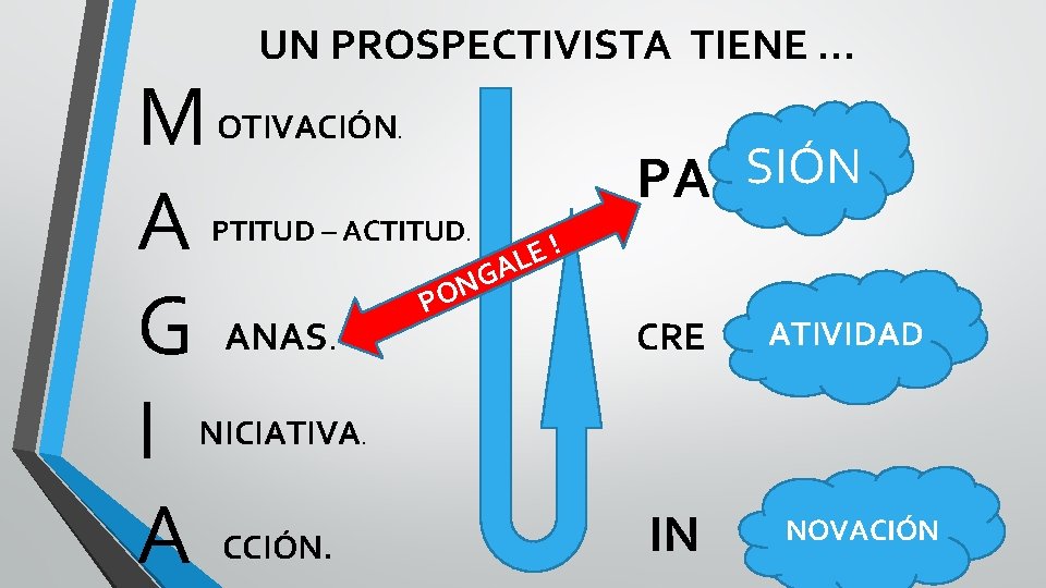 UN PROSPECTIVISTA TIENE … M A G ANAS I A OTIVACIÓN. PTITUD – ACTITUD.