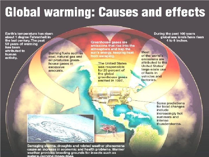 Global Warming 