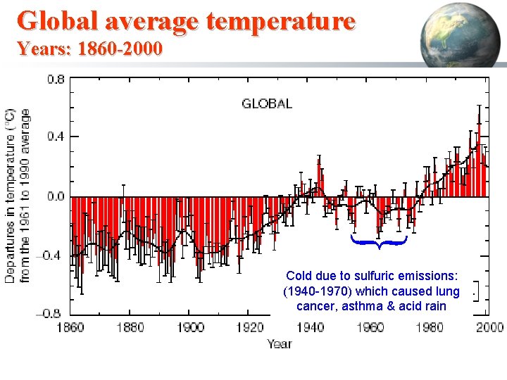 Global average temperature Years: 1860 -2000 } Cold due to sulfuric emissions: (1940 -1970)