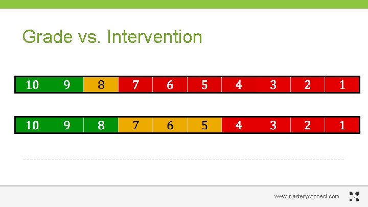 Grade vs. Intervention www. masteryconnect. com 