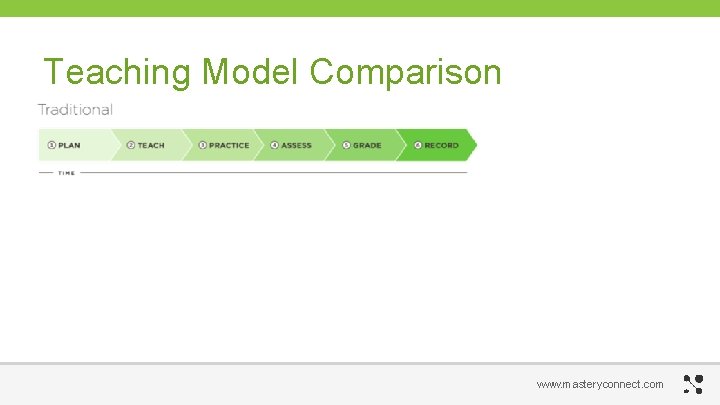 Teaching Model Comparison www. masteryconnect. com 