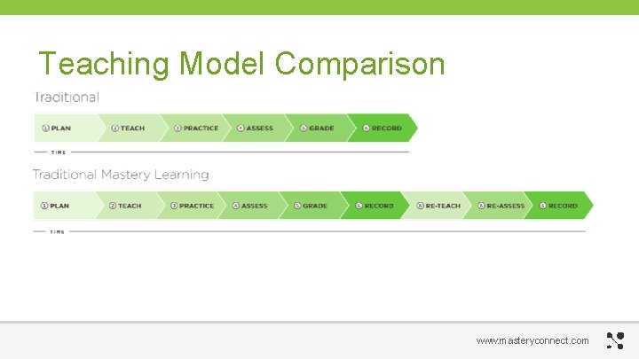 Teaching Model Comparison www. masteryconnect. com 