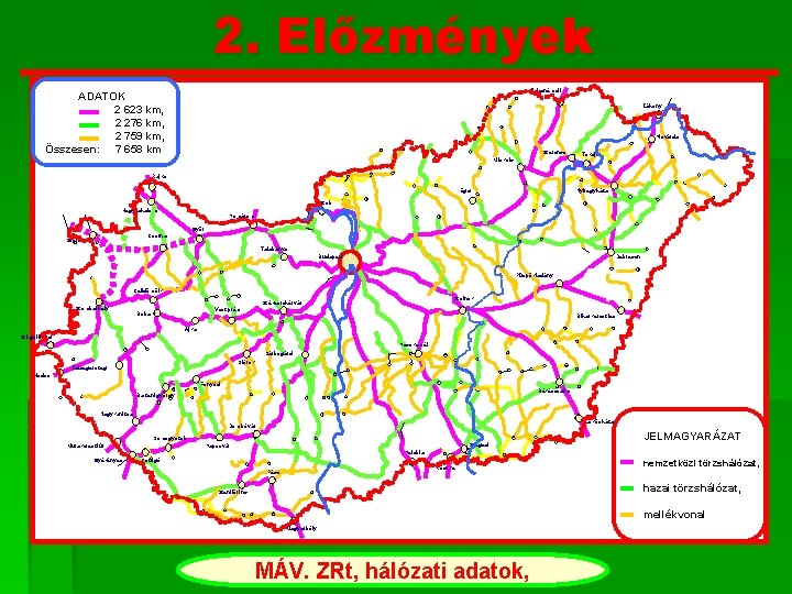 2. Előzmények Hidasnémeti ADATOK 2 623 km, 2 276 km, 2 759 km, Összesen: