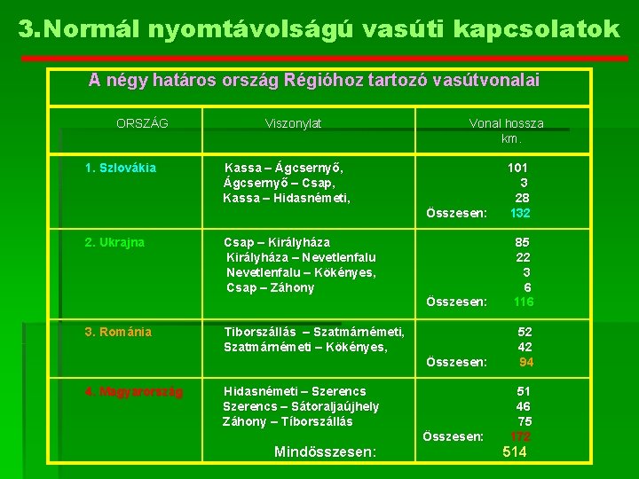 3. Normál nyomtávolságú vasúti kapcsolatok A négy határos ország Régióhoz tartozó vasútvonalai ORSZÁG 1.