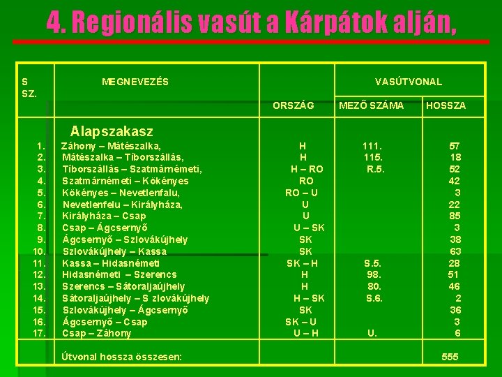 4. Regionális vasút a Kárpátok alján, S SZ. MEGNEVEZÉS VASÚTVONAL ORSZÁG MEZŐ SZÁMA HOSSZA