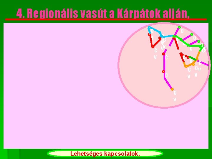 4. Regionális vasút a Kárpátok alján, C v C C C v v v