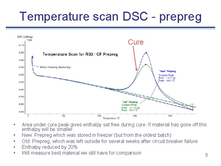 Temperature scan DSC - prepreg Cure • • • Area under cure peak gives