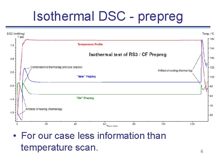 Isothermal DSC - prepreg • For our case less information than temperature scan. 6