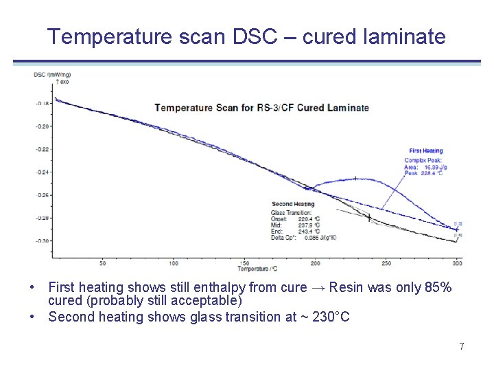 Temperature scan DSC – cured laminate • First heating shows still enthalpy from cure