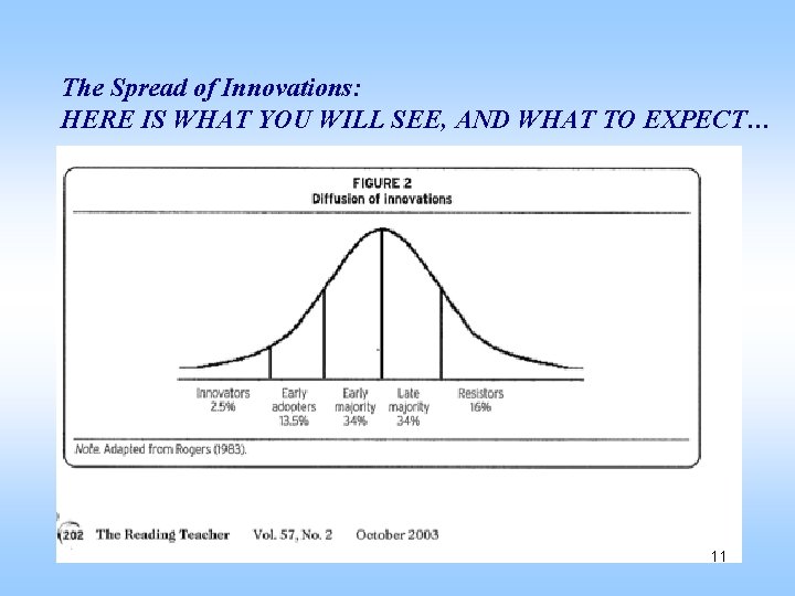 The Spread of Innovations: HERE IS WHAT YOU WILL SEE, AND WHAT TO EXPECT…