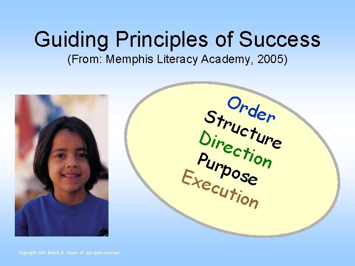 Guiding Principles of Success (From: Memphis Literacy Academy, 2005) Ord Str er uct ure