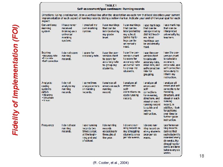 18 (R. Cooter, et al. , 2004) Fidelity of Implementation (FOI) 
