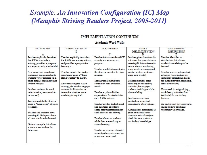 Example: An Innovation Configuration (IC) Map (Memphis Striving Readers Project, 2005 -2011) 26 