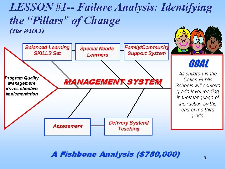LESSON #1 -- Failure Analysis: Identifying the “Pillars” of Change (The WHAT) Balanced Learning