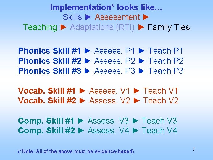 Implementation* looks like… Skills ► Assessment ► Teaching ► Adaptations (RTI) ► Family Ties