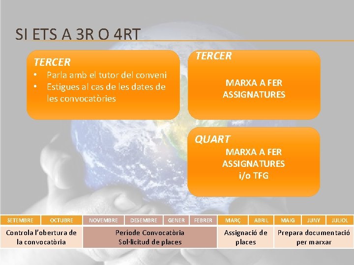 SI ETS A 3 R O 4 RT TERCER • Parla amb el tutor