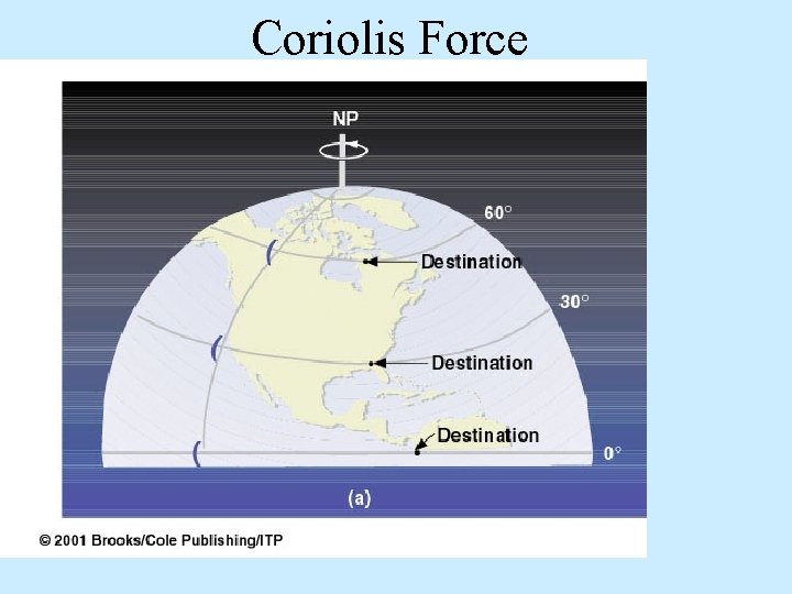 Coriolis Force 