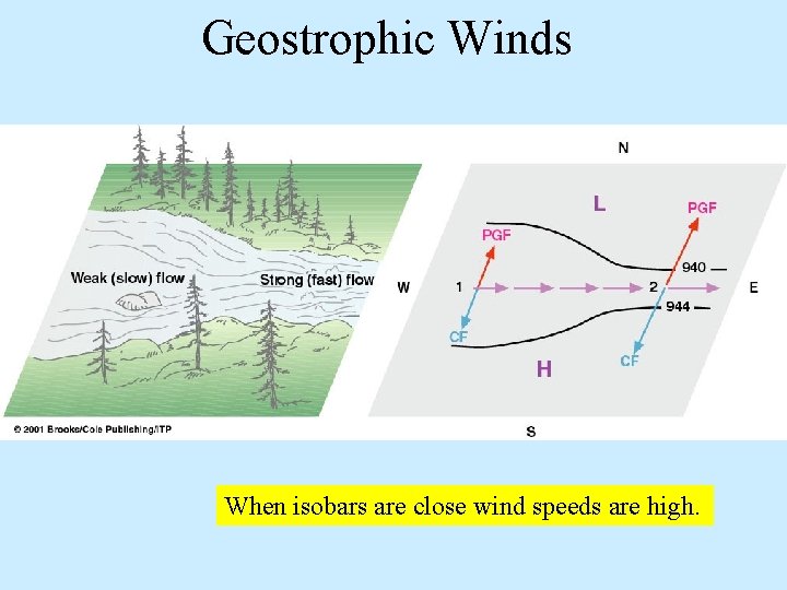 Geostrophic Winds When isobars are close wind speeds are high. 