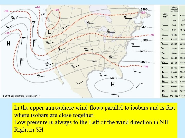 In the upper atmosphere wind flows parallel to isobars and is fast where isobars