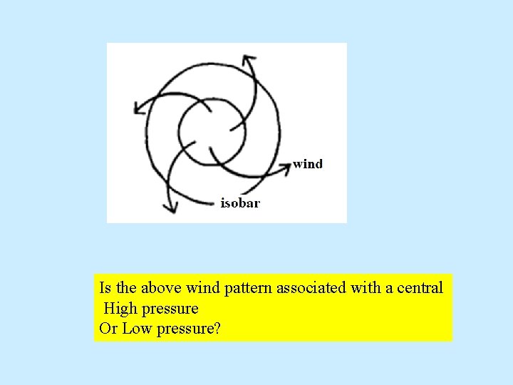 Is the above wind pattern associated with a central High pressure Or Low pressure?