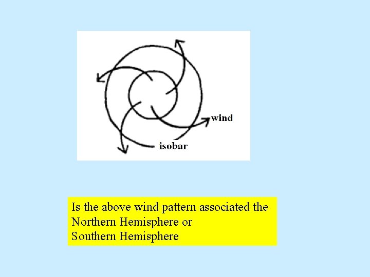Is the above wind pattern associated the Northern Hemisphere or Southern Hemisphere 