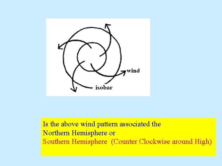 Is the above wind pattern associated the Northern Hemisphere or Southern Hemisphere (Counter Clockwise