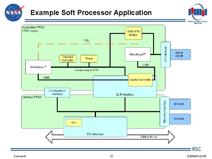 Example Soft Processor Application RSC Somervill 12 125/MAPLD'05 