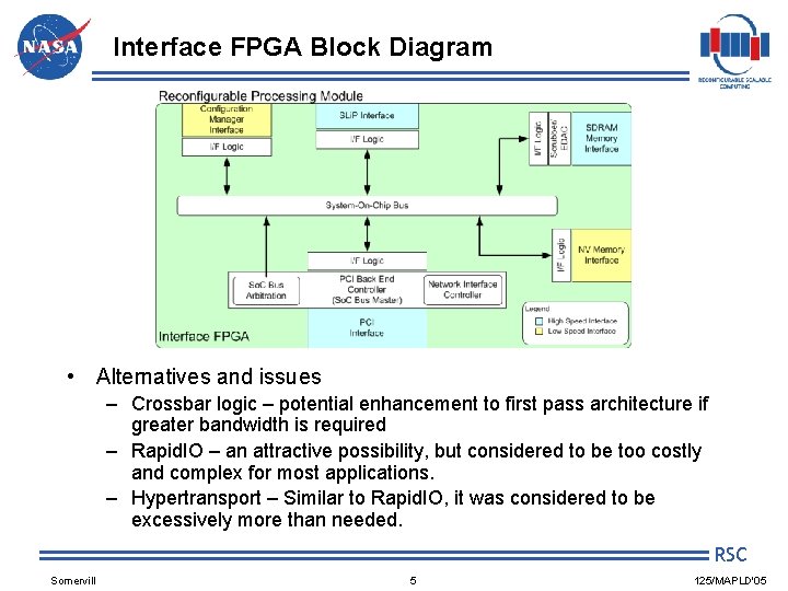 Interface FPGA Block Diagram • Alternatives and issues – Crossbar logic – potential enhancement