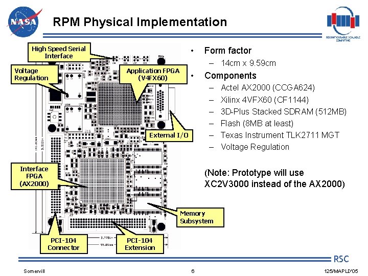 RPM Physical Implementation High Speed Serial Interface Voltage Regulation • Form factor – 14