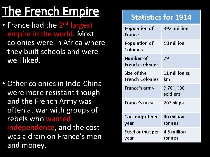 The French Empire • France had the 2 nd largest empire in the world.