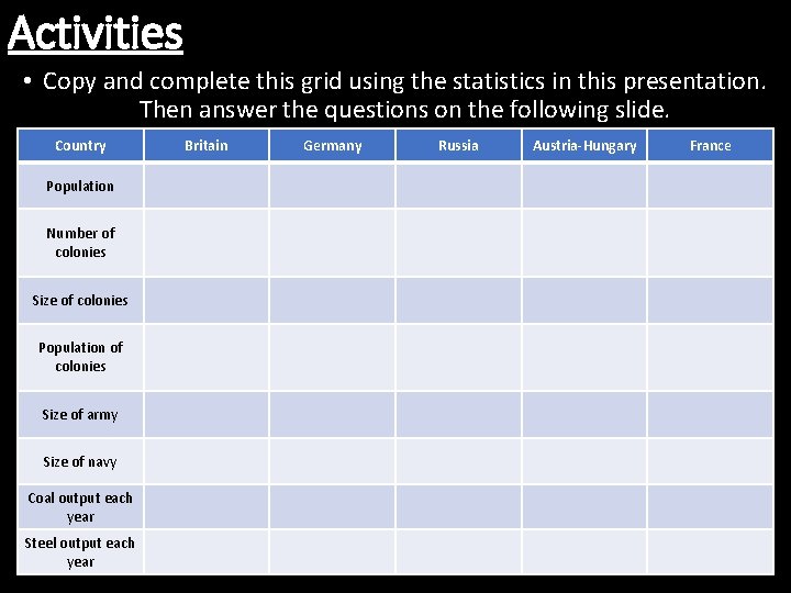 Activities • Copy and complete this grid using the statistics in this presentation. Then
