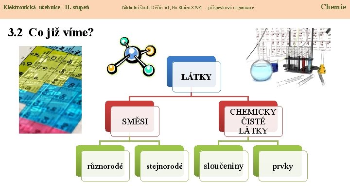 Elektronická učebnice - II. stupeň Chemie Základní škola Děčín VI, Na Stráni 879/2 –