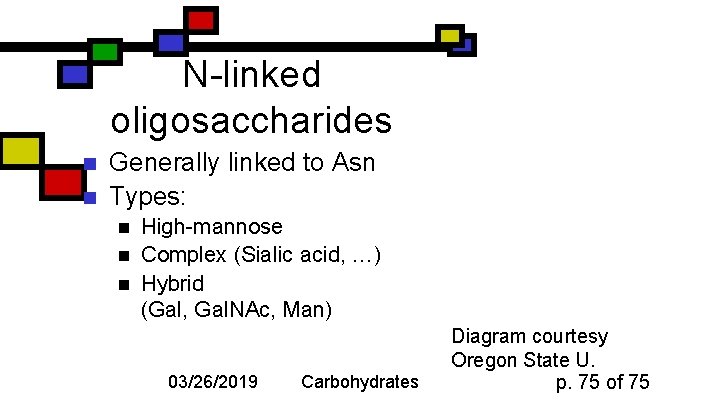 N-linked oligosaccharides n n Generally linked to Asn Types: n n n High-mannose Complex