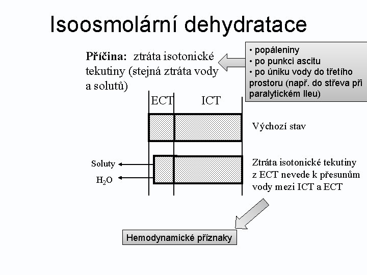 Isoosmolární dehydratace Příčina: ztráta isotonické tekutiny (stejná ztráta vody a solutů) ECT ICT •
