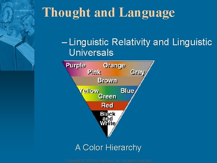 Thought and Language – Linguistic Relativity and Linguistic Universals A Color Hierarchy Copyright ©