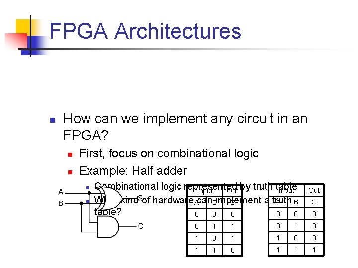 FPGA Architectures n How can we implement any circuit in an FPGA? n n