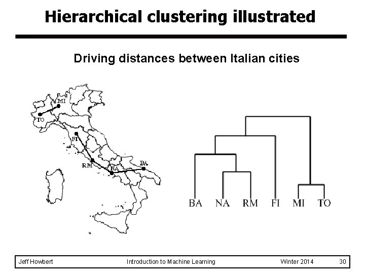 Hierarchical clustering illustrated Driving distances between Italian cities Jeff Howbert Introduction to Machine Learning