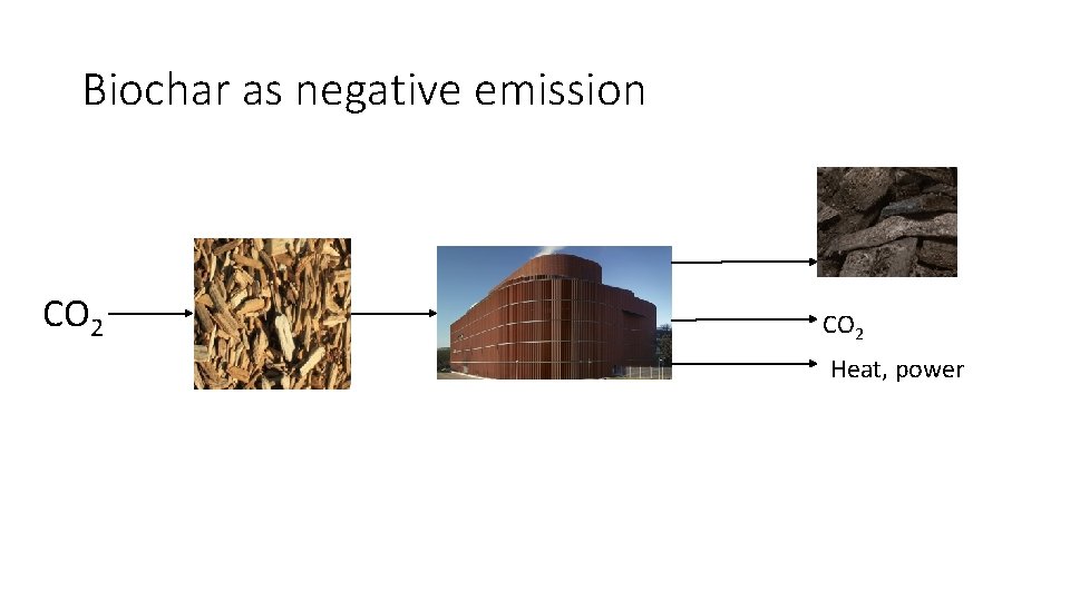 Biochar as negative emission CO 2 Heat, power 