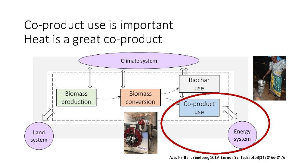 Co-product use is important Heat is a great co-product Azzi, Karltun, Sundberg 2019. Environ