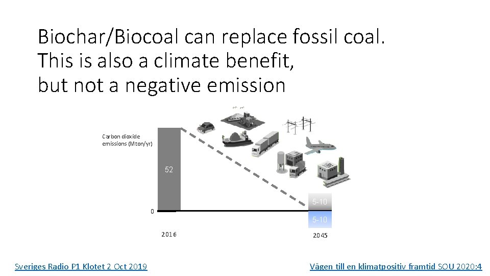 Biochar/Biocoal can replace fossil coal. This is also a climate benefit, but not a