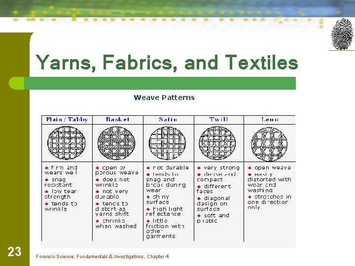 Yarns, Fabrics, and Textiles Weave Patterns 23 Forensic Science: Fundamentals & Investigations, Chapter 4