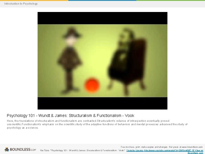 Introduction to Psychology 101 - Wundt & James: Structuralism & Functionalism - Vook Here,