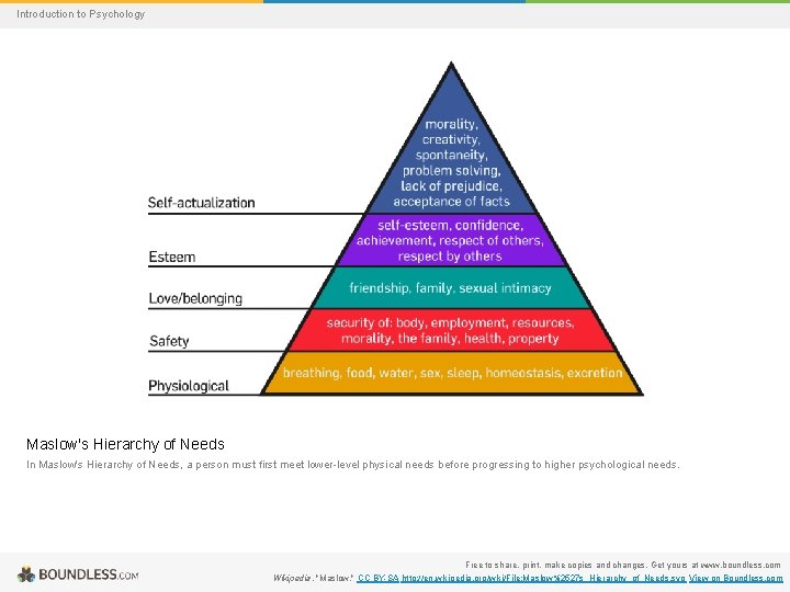 Introduction to Psychology Maslow's Hierarchy of Needs In Maslow's Hierarchy of Needs, a person