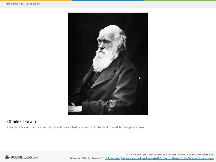 Introduction to Psychology Charles Darwin's theory of natural selection was highly influential to the